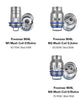 Freemax M2 Pro Mesh Coils - EasyVape.ca Great Canadian Vape Shop